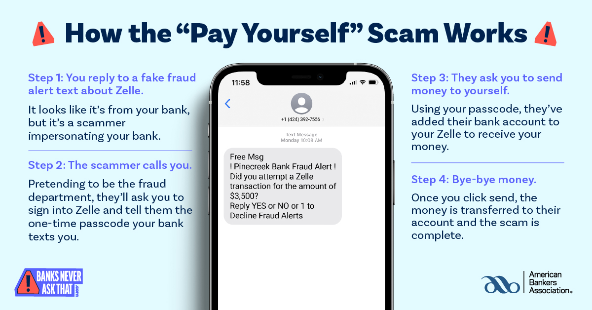 Pay youself scam